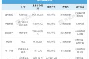 紓困先鋒、幕后“金主”…… A股上市公司易主潮起