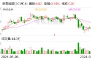 新集能源：業績說明會定于8月6日舉行