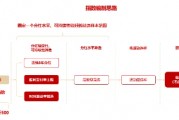 能攻善守，季季分紅*！800紅利低波ETF今起當紅發行