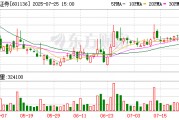 最新！這家A股券商擬赴港上市！