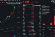 鋁企利潤創新高+鉬靶技術突破，有色龍頭ETF（159876）盤中漲超1．8%！機構：美聯儲降息預期催化有色行情