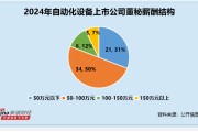 自動(dòng)化設(shè)備行業(yè)董秘觀察：億嘉和張晉博出現(xiàn)1次違規(guī) 薪酬仍高達(dá)103萬(wàn)元