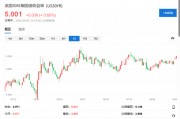 關稅、美聯儲獨立性、歐洲養老金改革......全球長債市場到底焦慮什么？