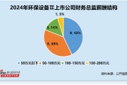 環保設備行業財務總監CFO觀察：碧興物聯王進違規收到1次警示函 2024年薪酬57萬元