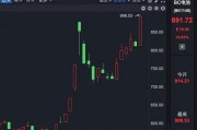 A股千億資金，流入這些板塊！