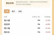 太猛了！價(jià)格飆漲，逼近800元/克！杭州女子一出手就賺36萬元……