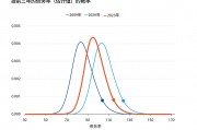 今年全球公共債務將達100萬億美元占GDP 93%，IMF呼吁控制舉債，等待是危險的！
