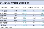 5家4S經(jīng)銷商虧損合計超43億，僅頭部兩家盈利