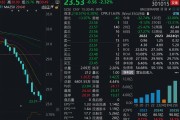 行業巨頭宣布重大利好！下周近700億元解禁洪流來襲