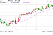 飆漲！投資者囤日元避險！發生了什么？