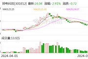 揚(yáng)電科技：累計(jì)回購約180萬股