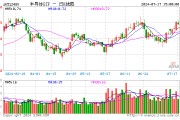 半導體ETF（512480）跌1.2% 機構稱半導體行業下游需求逐步回暖，疊加AI創新刺激終端升級，看好板塊投資機會