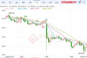 美國經濟整體強勁 黃金震蕩調整待攀升