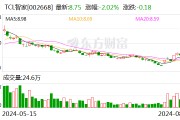TCL智家：上半年凈利潤同比增長32.65%