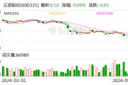 正源股份：股票可能被終止上市 5月31日起停牌