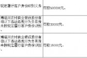 淄博淄川農商行因未按規定履行客戶身份識別義務被罰60萬元