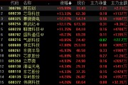 半導(dǎo)體，尾盤大爆發(fā)！發(fā)生了什么