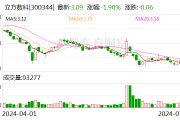 立方數(shù)科參與舉行上市公司企業(yè)家交流活動