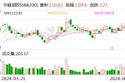 華峰測控：擬向激勵(lì)對象授予27.36萬股限制性股票