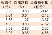 持股過節(jié)？節(jié)前資金借道ETF追漲進場，這兩個板塊被主力瘋搶，ETF份額創(chuàng)歷史新高