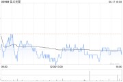 花旗：維持信義光能“買入”評級 目標價下調至5.3港元