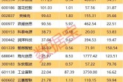 大利好，智能算力占比將持續提升（附績優股）