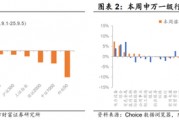陳果：市場資金凈流入由快轉慢，短期A股指數層面寬幅震蕩的概率上升，AI產業仍是中期主線