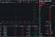 豁免征收光模塊“對等關稅”，概念股繼續反彈！中際旭創領漲7%，創業板人工智能ETF華寶跳空漲2.64%