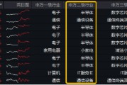 阿里擬全面AI化，華為PC全面國產化！重點布局國產AI產業鏈的科創人工智能ETF華寶（589520）勁漲1%