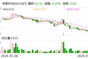 地素時(shí)尚：擬1億元-2億元回購(gòu)公司股份