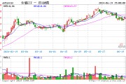 能源、銀行齊走高，價(jià)值ETF（510030）收漲0.82%，日線兩連陽！監(jiān)管重磅發(fā)聲，高股息配置價(jià)值凸顯！