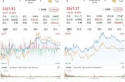 A股低開高走震蕩收漲：半導體全線走強，小紅書概念大幅回調