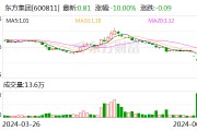 75萬(wàn)元還不起？A股公司被申請(qǐng)重整，股價(jià)已跌破1元