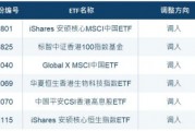 滬深港通ETF擴容，今日生效！