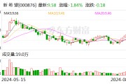 新希望7月份商品豬銷售均價(jià)創(chuàng)年內(nèi)新高 生豬業(yè)務(wù)持續(xù)向好