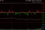 四大行齊創(chuàng)歷史新高，A股卻再度縮量，市場(chǎng)風(fēng)格會(huì)改變嗎？