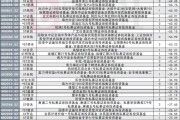機(jī)構(gòu)也豪賭ST？51只ST股仍被公募、私募持有，摘星脫帽預(yù)期推動(dòng)ST板塊走勢(shì)分化