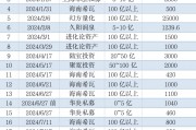 有私募拋出第10次自購，部分機構開始做多后市