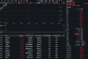 50億主力資金搶籌！政策持續發力，化工ETF（516020）上探1.51%，周期拐點或至？
