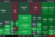 科技股回調(diào)，機(jī)構(gòu)：后續(xù)還有機(jī)會