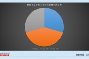 休閑食品行業上市公司董秘觀察：5位董秘年薪過100萬 南僑食品莫雅婷薪酬為126萬元