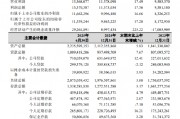 杭州銀行：2025年上半年凈利潤(rùn)116.62億元，同比增長(zhǎng)16.66%