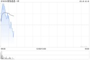 極兔速遞-W授出7308.97萬(wàn)股B類股份的相關(guān)獎(jiǎng)勵(lì)