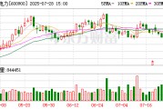 長江電力7月28日大宗交易成交999.89萬元