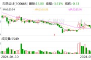 杰恩設計：公司控制權擬發生變更