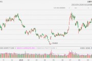 美股異動丨特斯拉大跌超6%，第三季度交付量低于預(yù)期
