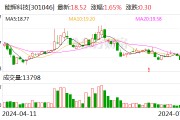 能輝科技：上半年凈利潤同比預增414.41%-585.88%