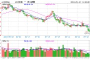 底部位置較為堅實，A50類資產獲關注，A50ETF華寶（159596）半日成交額超5800萬