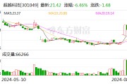 超越科技：公司尚不涉及城鎮化建設相關業務領域