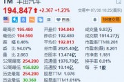豐田汽車(chē)漲超1.2% 上半年北美混合動(dòng)力車(chē)銷(xiāo)量創(chuàng)新高